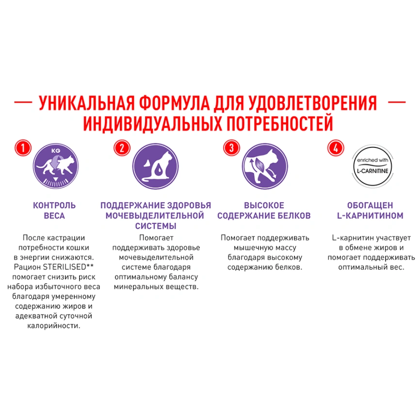 Сухой корм Royal Canin Sterilised для кастрированных котов и стерилизованных кошек, 400 г фото 5