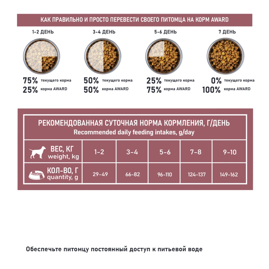 Сухой корм AWARD Special Care Toy Breed Support Lamb для взрослых собак мелких и миниатюрных пород с ягненком, 1,5 кг фото 6