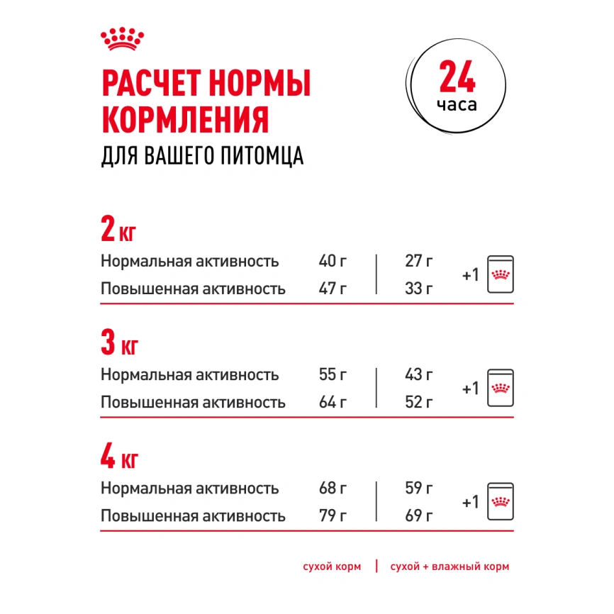 Сухой корм Royal Canin Yorkshire Terrier Adult для взрослых собак, 7,5 кг фото 9