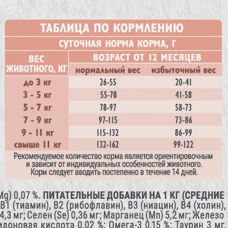Сухой корм для взрослых кошек Брит Care с индейкой и ягненком 1.5кг фото 6