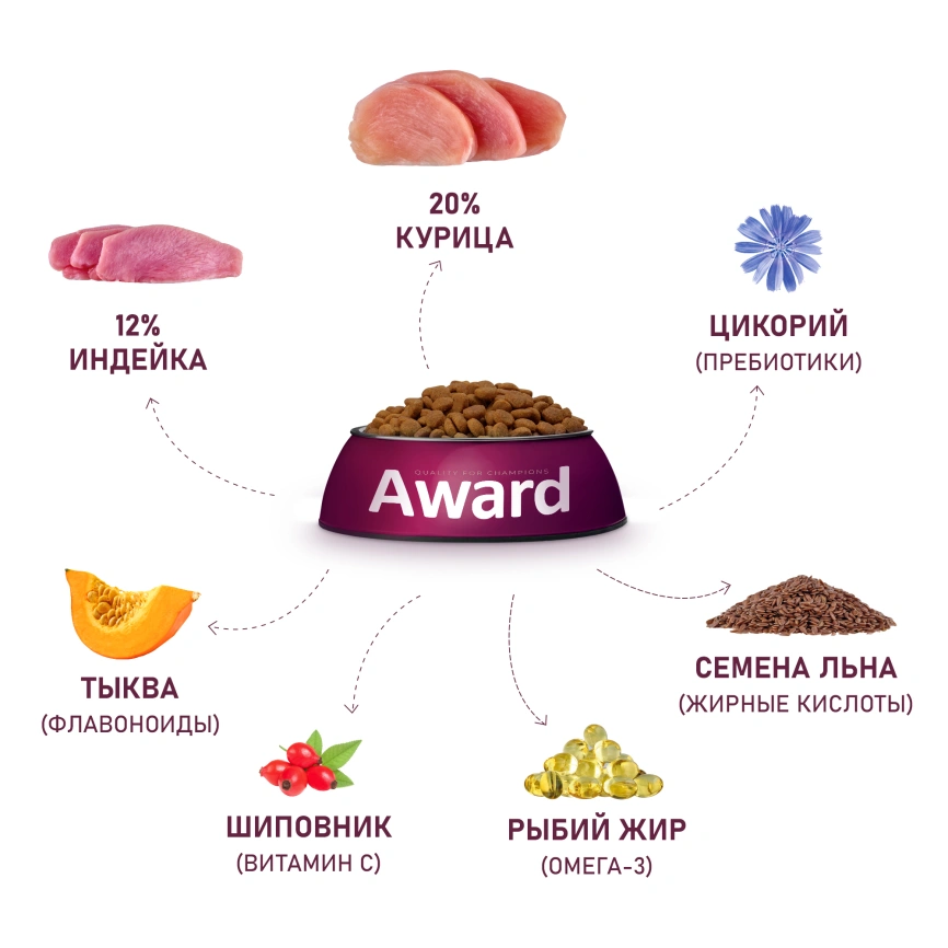 Сухой корм AWARD Turkey & Chicken & Pumpkin для щенков крупных пород с индейкой, курицей и тыквой, 2 кг фото 6