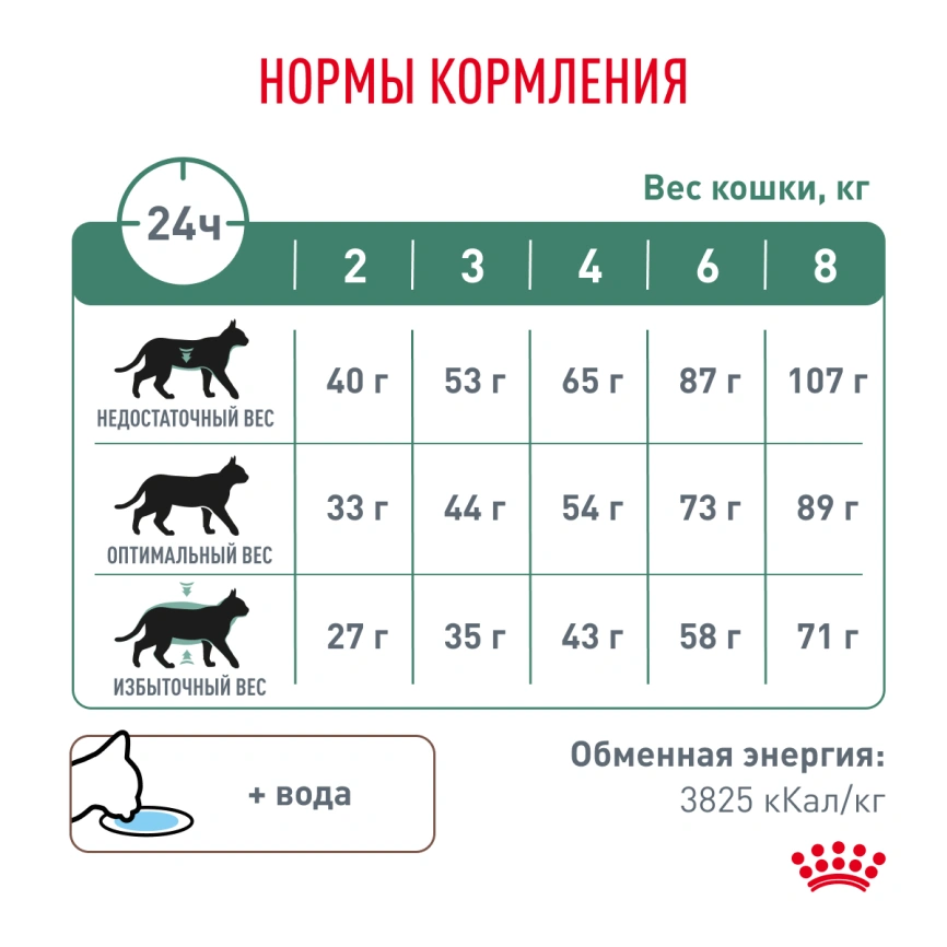 Сухой корм Royal Canin Diabetiс для кошек, 350 г фото 7