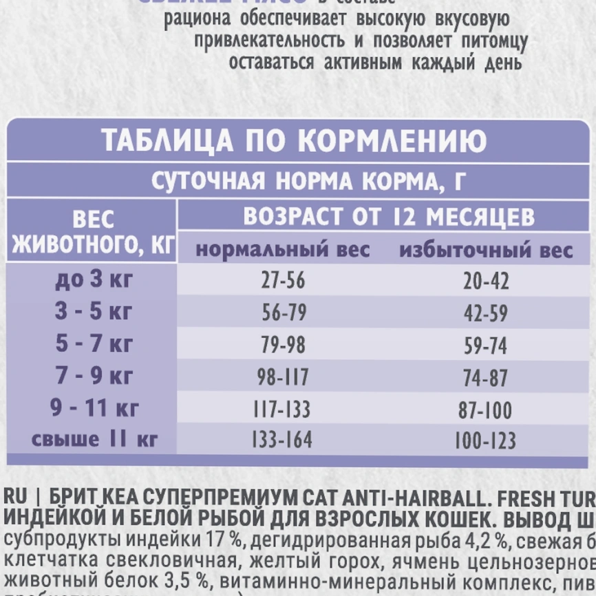 Сухой корм для взрослых кошек Брит Care с индейкой и белой рыбой 0.4кг фото 6