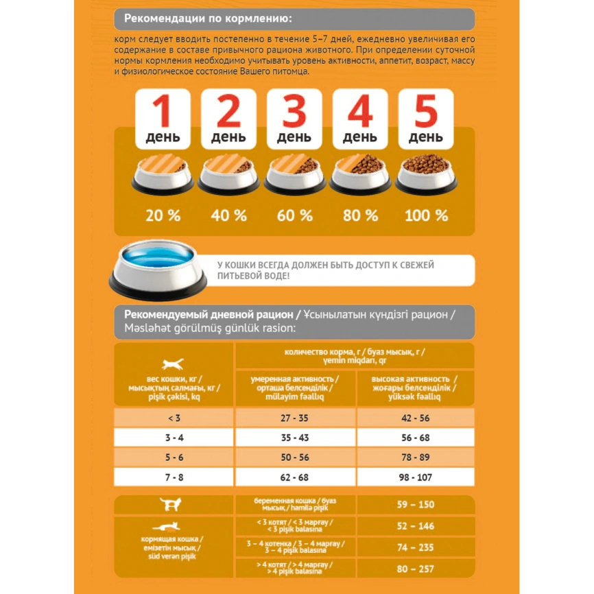 Корм для кошек Probalance 1.8кг Adult Immuno курица-индейка сухой фото 4