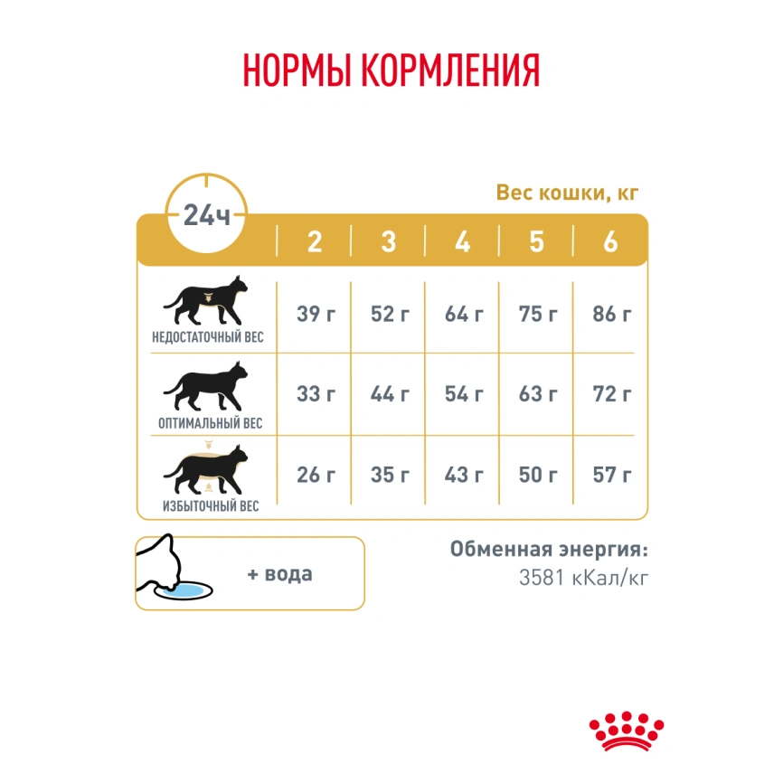 Сухой корм Royal Canin Urinary S/O для кошек при мочекаменной болезни, 3,5 кг фото 25