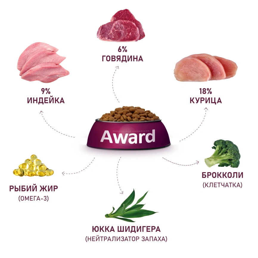 Сухой корм AWARD Indoor Big Cats Beef & Chicken & Broccoli для взрослых домашних кошек крупных пород с говядиной, курицей и брокколи, 1,5 кг фото 6