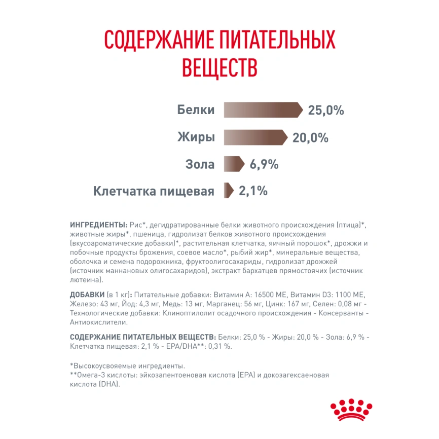 Сухой корм Royal Canin Gastrointestinal для собак, 15 кг фото 19