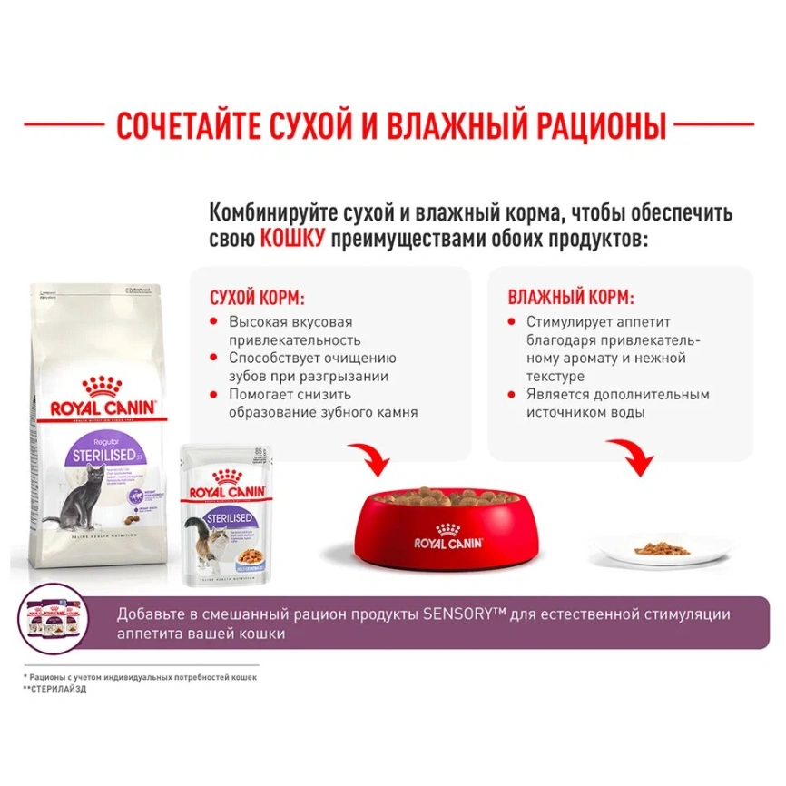 Сухой корм Royal Canin Sterilised для кастрированных котов и стерилизованных кошек, 2 кг фото 14