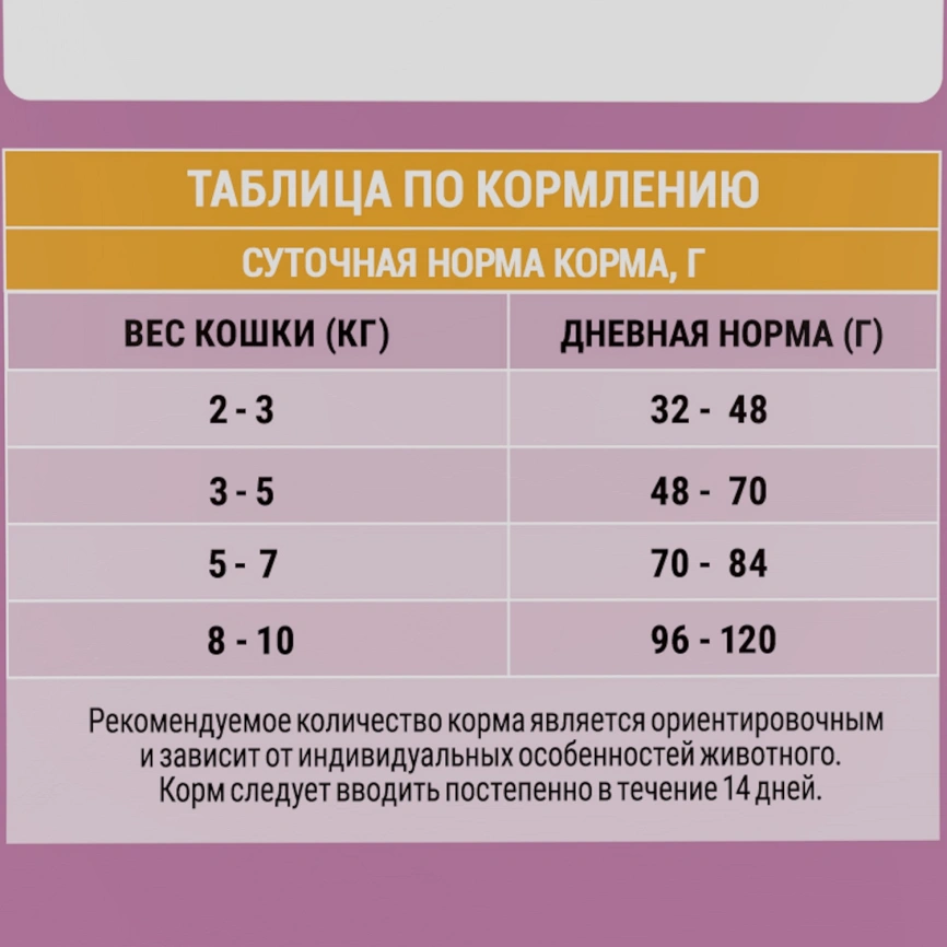 Корм для кошек Molina с уткой и курицей 1.5кг фото 6