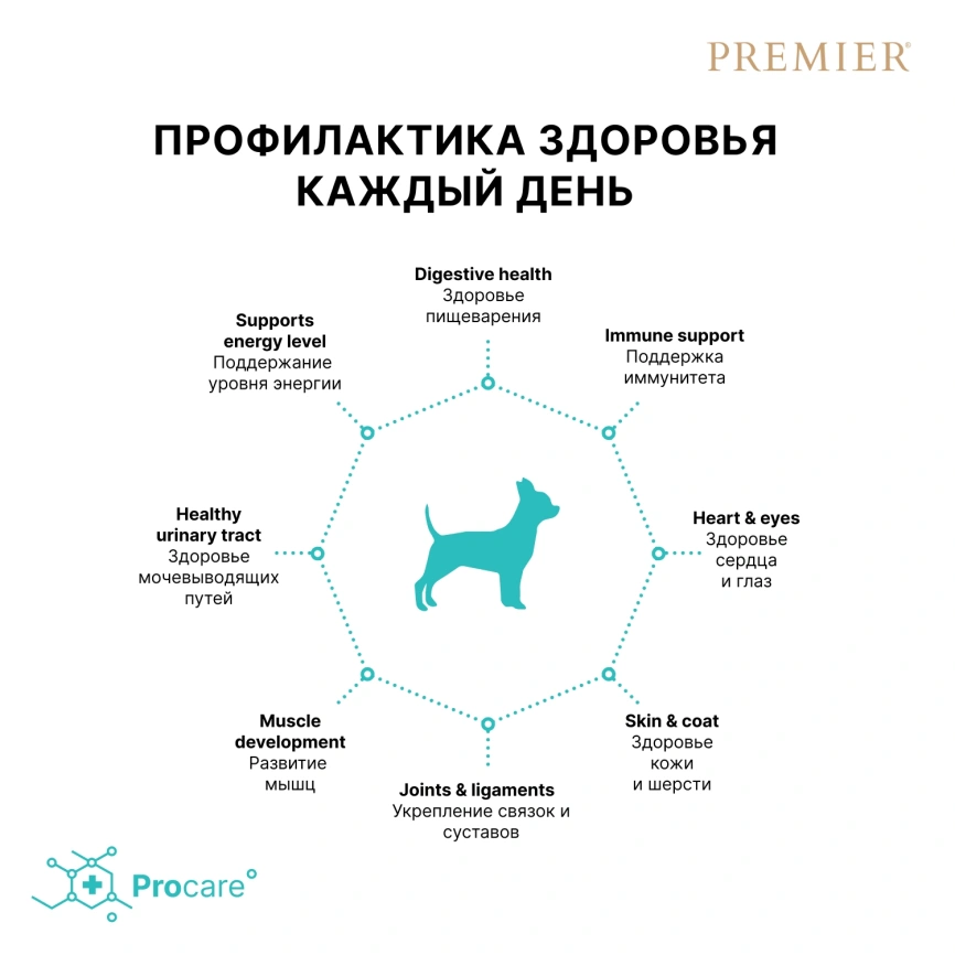 Сухой корм Premier Dog Lamb & Turkey Adult Mini для собак мелких пород, с ягненком и индейкой, 8 кг фото 4