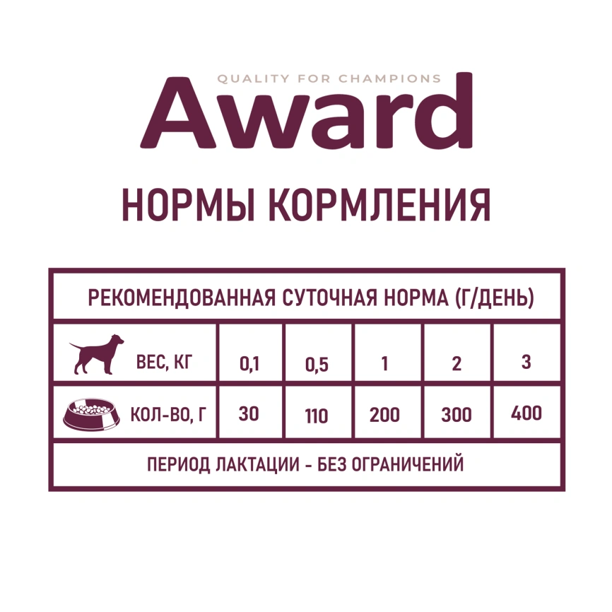 Влажный корм AWARD Turkey для щенков, беременных и кормящих собак с индейкой, 200 г фото 6