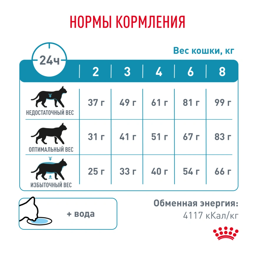Сухой корм Royal Canin Hypoallergeniс для кошек, 350 г фото 7