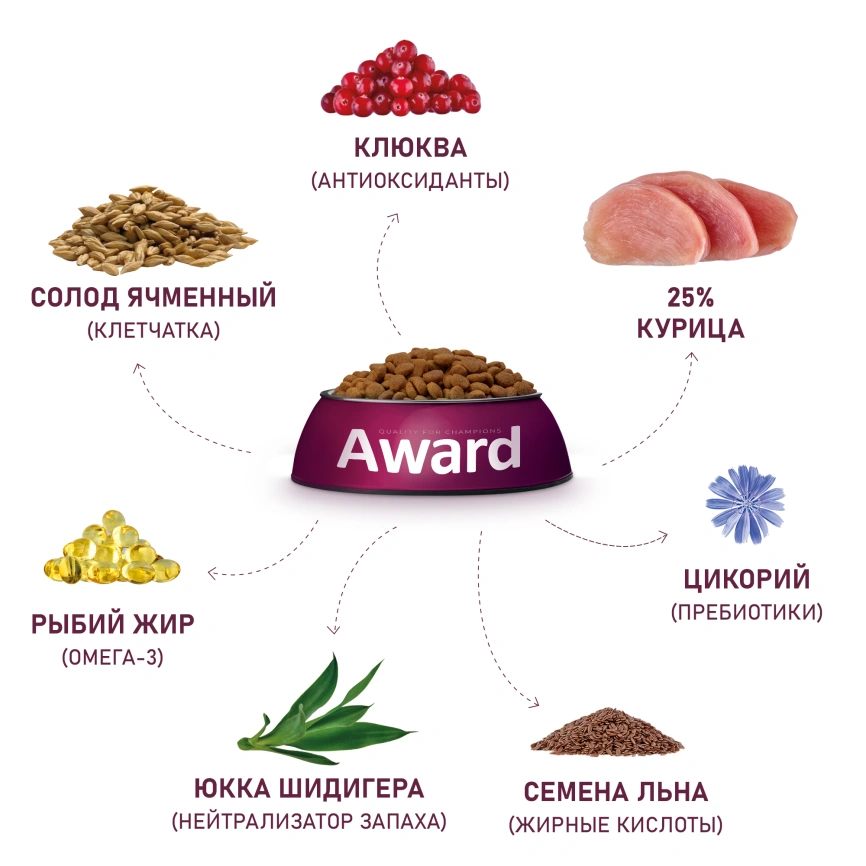 Сухой корм AWARD Urinary Chicken & Cranberry для взрослых кошек с курицей и клюквой, 400 г фото 6