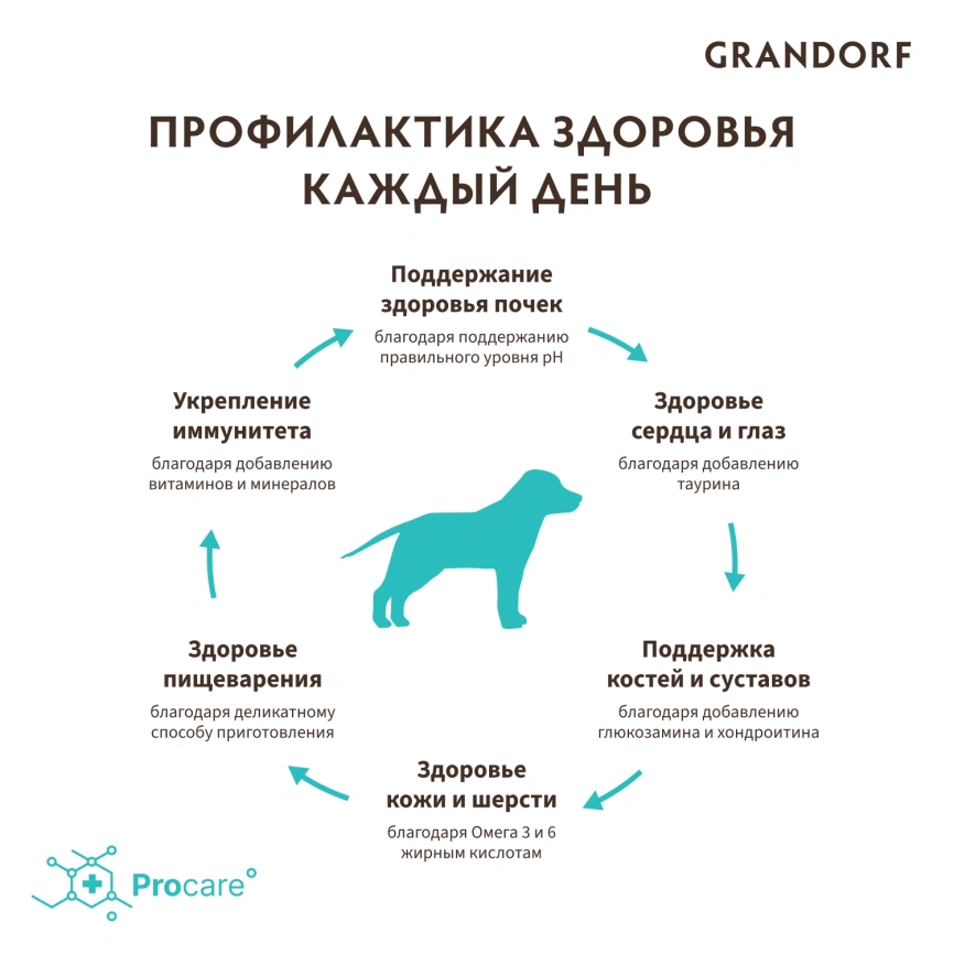 Сухой корм Grandorf Lamb & Turkey Junior для юниоров всех пород, с ягненком и индейкой, 3 кг фото 4