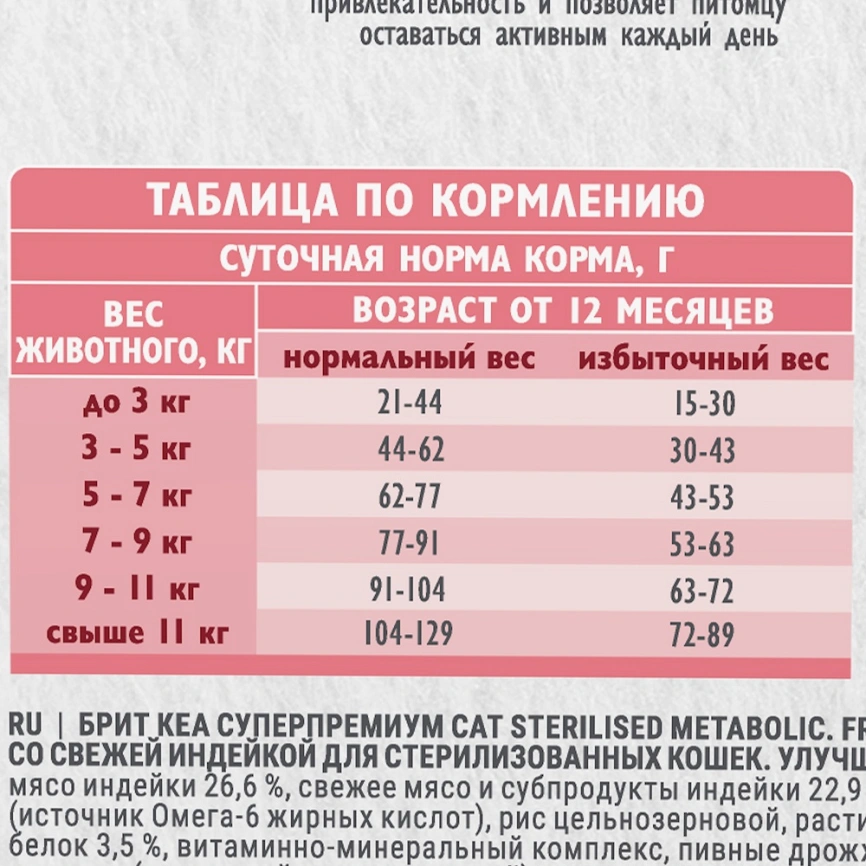 Сухой корм для стерилизованных кошек Брит Care с индейкой 0.4кг фото 6