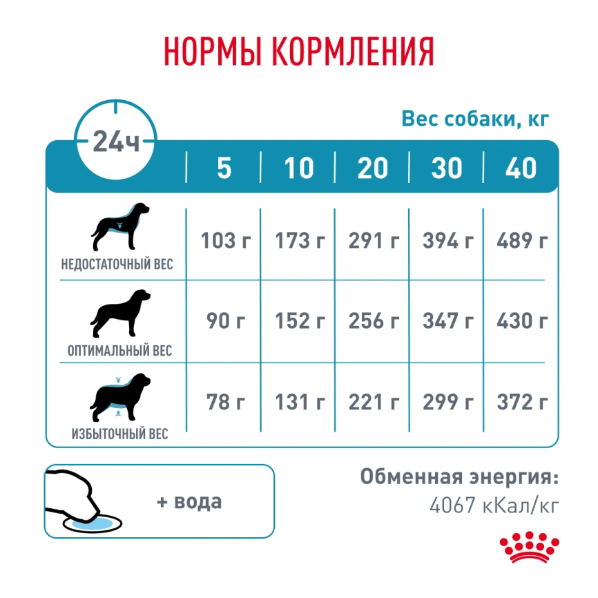Сухой корм Royal Canin Hypoallergeniс для собак, 7 кг фото 6