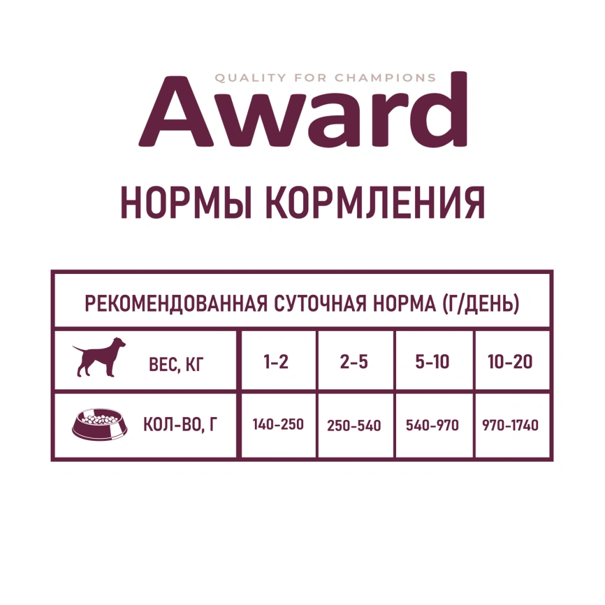 Влажный корм AWARD Lamb & Apple для взрослых собак с ягненком и яблоком, 200 г фото 6