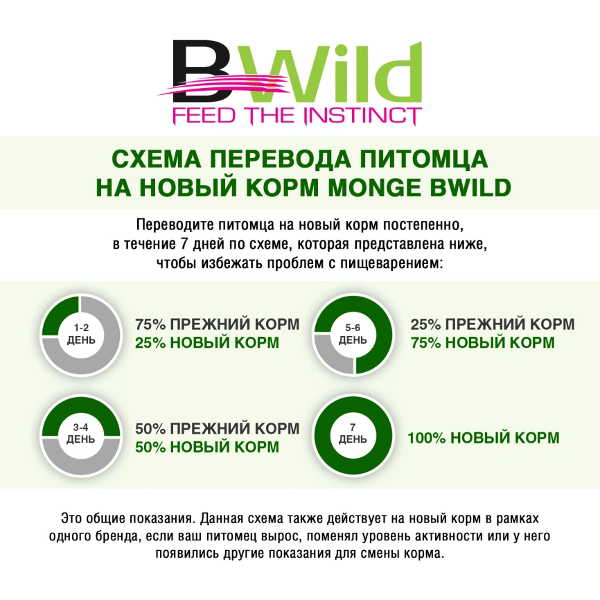 Сухой корм Monge Dog BWild LOW GRAIN Venison для взрослых собак с олениной, 2,5 кг фото 4