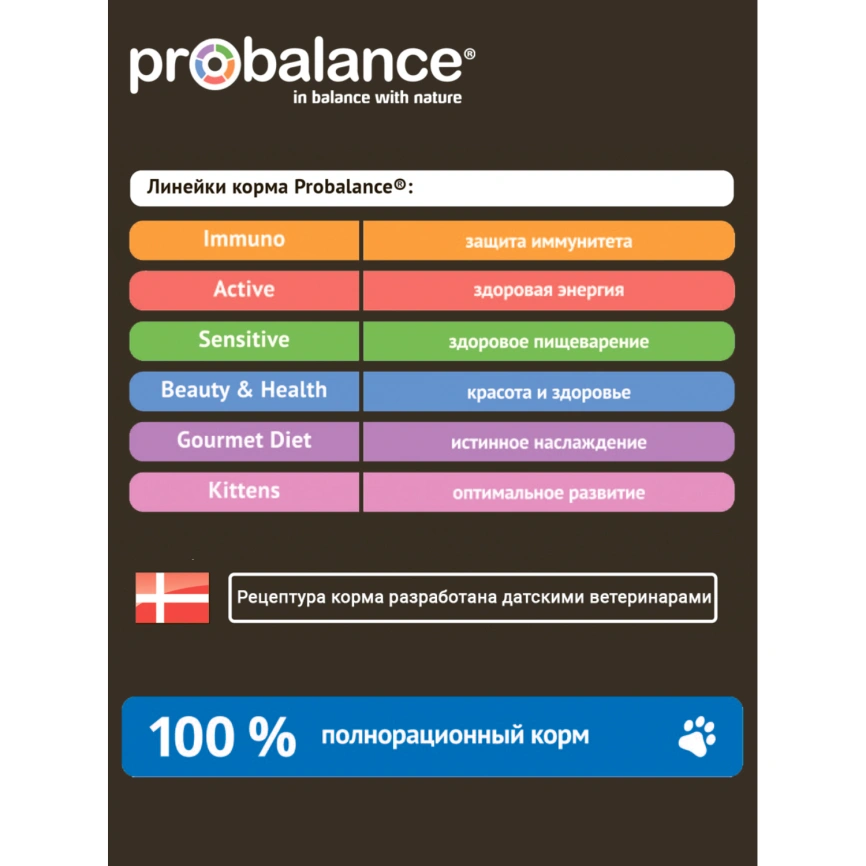 Корм для кошек Probalance 1.8кг Adult Sterilized стерилизованных с курицей сухой фото 7