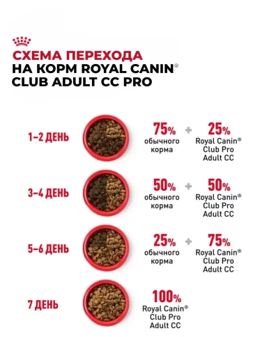 Сухой корм Royal Canin Club Adult CC для взрослых собак, 20 кг фото 5