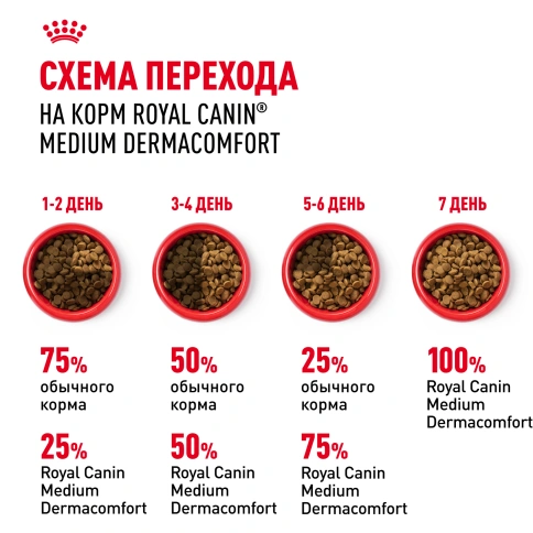 Сухой корм Royal Canin Medium Dermacomfort для собак, 3 кг фото 7