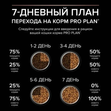 Сухой корм PRO PLAN Nature Elements Chicken для взрослых стерилизованных кошек и кастрированных котов, с высоким содержанием курицы, 1,4 кг фото 5