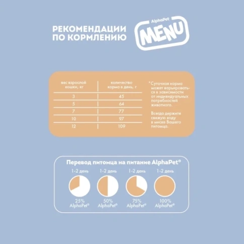 Сухой корм ALPHAPET MENU для взрослых стерилизованных кошек и котов с домашней птицей, 10 кг фото 2