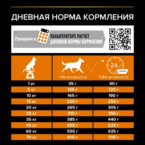 Сухой корм PRO PLAN Chicken для взрослых собак средних пород, с высоким содержанием курицы, 7 кг фото 5
