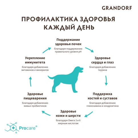 Сухой корм Grandorf 4 Meat Probiotic Med & Maxi Четыре вида мяса для взрослых собак средних и крупных пород, 10 кг фото 4