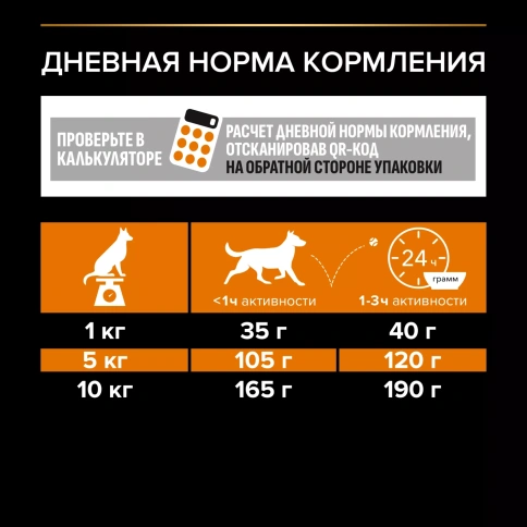 Сухой корм PRO PLAN Chicken для взрослых собак мелких и карликовых пород, с высоким содержанием курицы, 3 кг фото 4