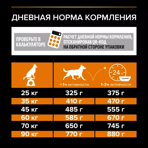 Сухой корм PRO PLAN Chicken для взрослых собак крупных пород с мощным телосложением, с высоким содержанием курицы, 18 кг фото 5
