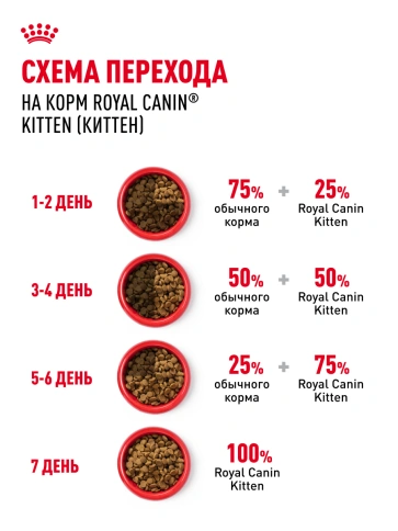 Сухой корм Royal Canin Kitten для котят, 10 кг фото 26