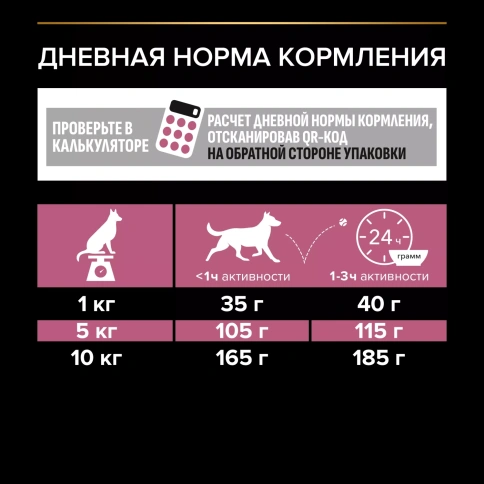 Сухой корм PRO PLAN Salmon для взрослых собак мелких и карликовых пород с чувствительной кожей, с высоким содержанием лосося, 3 кг фото 6