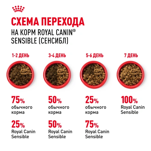 Сухой корм Royal Canin Sensible для кошек, 1.2 кг фото 8