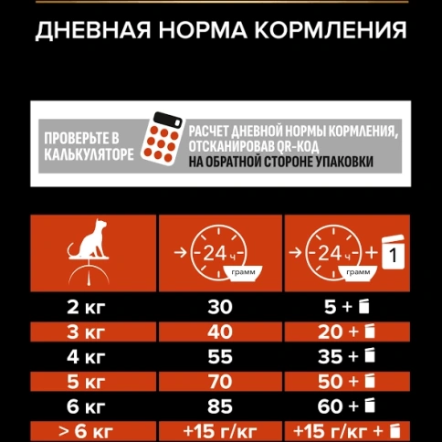 Сухой корм PRO PLAN Salmon для взрослых кошек, с высоким содержанием лосося, 3 кг фото 5