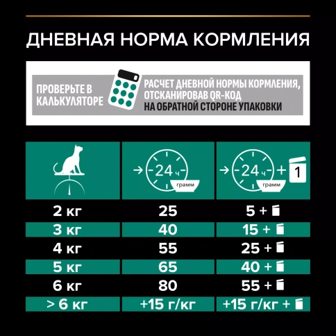 Сухой корм PRO PLAN Turkey для стерилизованных кошек и кастрированных котов, с высоким содержанием индейки, 1,5 кг фото 5