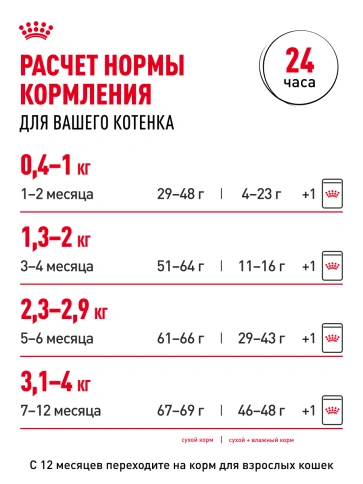 Сухой корм Royal Canin Kitten для котят, 1.2 кг фото 23