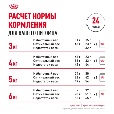 Сухой корм Royal Canin Savour Exigent для кошек, 400 г фото 9
