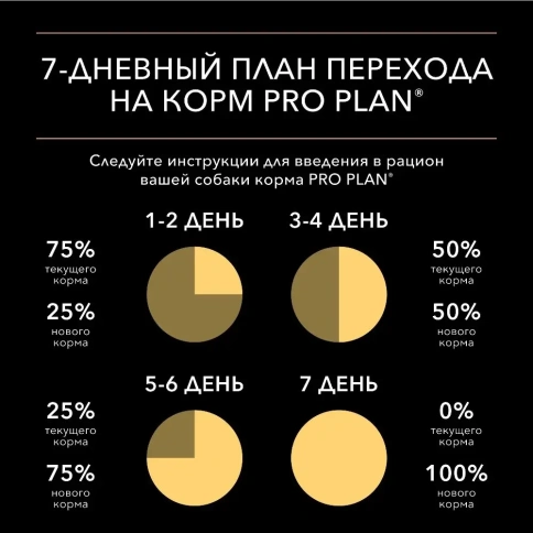 Влажный корм PRO PLAN Salmon для взрослых собак с чувствительным пищеварением, с лососем в соусе, 85 г фото 6