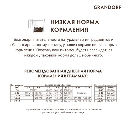 Сухой корм Grandorf Lamb & Turkey Junior для юниоров всех пород, 3 кг фото 10