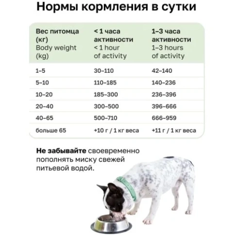 Сухой корм Organix Adult Turkey для собак, с индейкой для чувствительного пищеварения, 2,5 кг фото 4