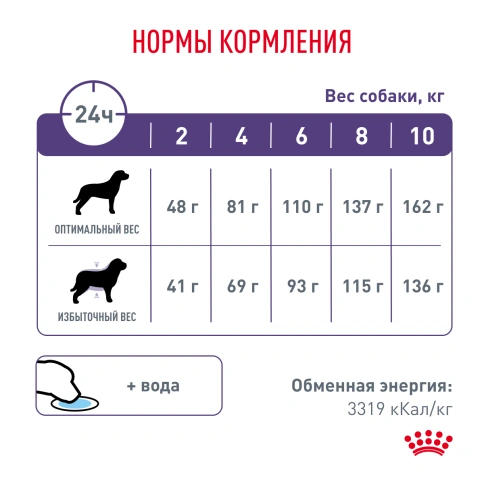 Сухой корм Royal Canin Neutered Adult Small Dogs для стерилизованных собак мелких пород, 800 г фото 6