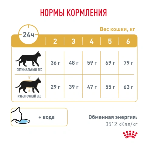 Сухой корм Royal Canin Urinary S/O Moderate Calorie для кошек, 350 г фото 7