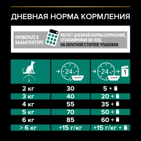 Сухой корм PRO PLAN Chicken для взрослых кошек, с высоким содержанием курицы, 1,5 кг фото 4