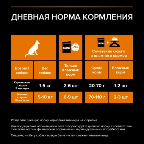 Влажный корм PRO PLAN Chicken для взрослых собак мелких и карликовых пород, с курицей в соусе, 85 г фото 3