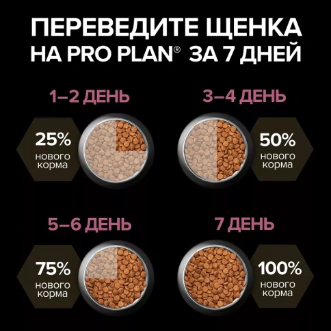 Сухой корм PRO PLAN Salmon для щенков мелких и карликовых пород с чувствительной кожей, с лососем, 3 кг фото 2