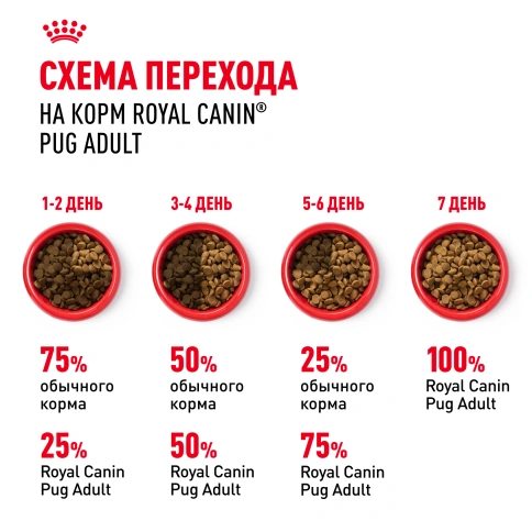 Сухой корм Royal Canin Pug Adult для взрослых собак, 500 г фото 7