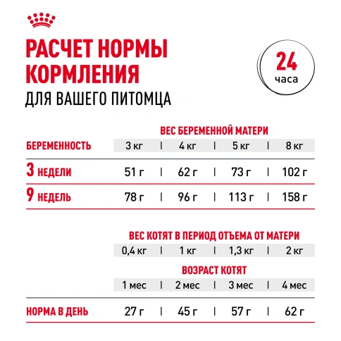 Сухой корм Royal Canin Mother & Babycat для котят, беременных и лактирующих кошек, 2 кг фото 8