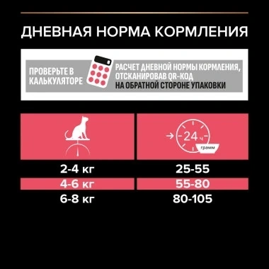 Сухой корм PRO PLAN Nature Elements Chicken для взрослых стерилизованных кошек и кастрированных котов, с высоким содержанием курицы, 1,4 кг фото 4