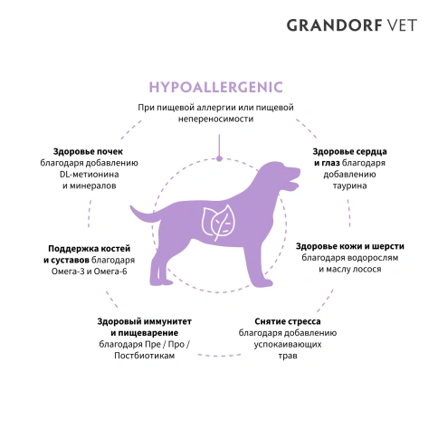 Сухой корм Grandorf Veterinary Diet Dog Hypoallergeniс для собак с пищевой аллергией и пищевой непереносимостью, 3 кг фото 2